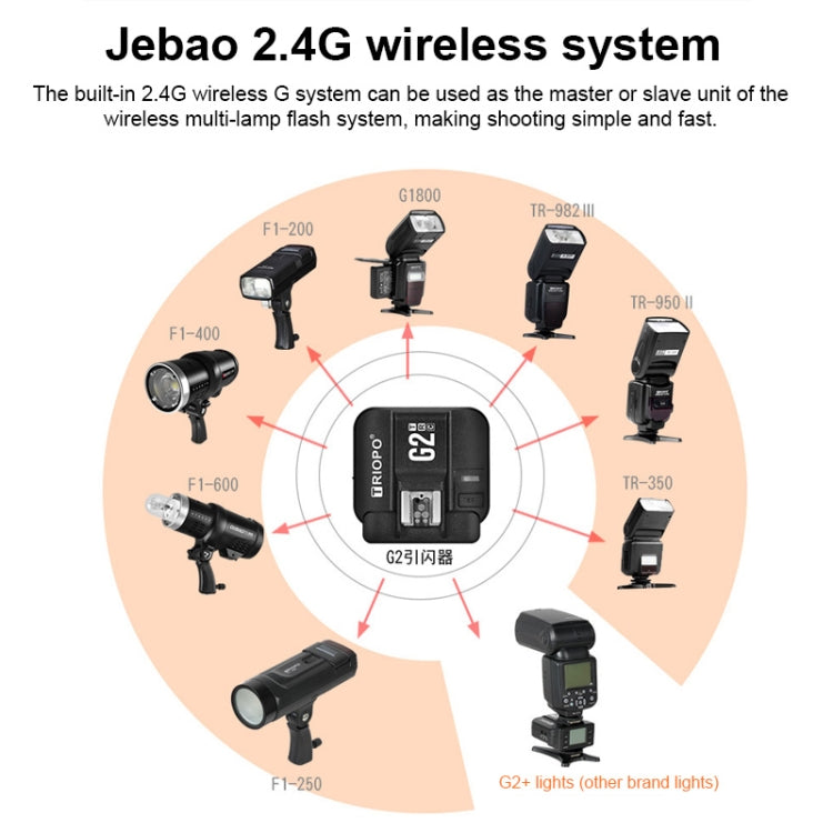 TRIOPO G2 Wireless Flash Trigger 2.4G รับ/ส่งสัญญาณ Dual Purpose TTL ความเร็วสูงสำหรับกล้อง Canon, G2 For Canon Camera
