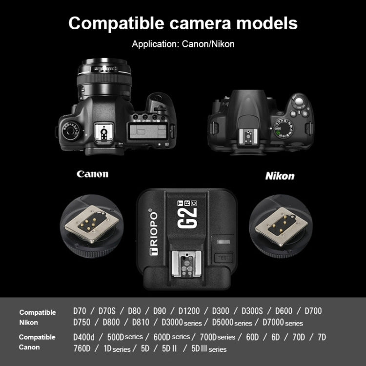 TRIOPO G2 Wireless Flash Trigger 2.4G รับ/ส่งสัญญาณ Dual Purpose TTL ความเร็วสูงสำหรับกล้อง Canon, G2 For Canon Camera