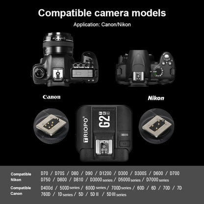 TRIOPO G2 Wireless Flash Trigger 2.4G รับ/ส่งสัญญาณ Dual Purpose TTL ความเร็วสูงสำหรับกล้อง Canon, G2 For Canon Camera