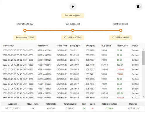DIGIT EVO VIP UPDATED Deriv Bot Free Download