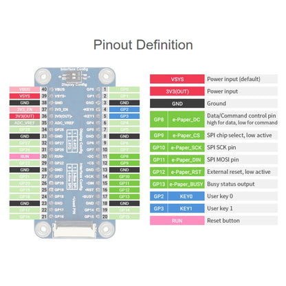 Waveshare 7.5 นิ้ว 800x480 พิกเซลสีแดงสีดำสีขาว E-Paper โมดูลแสดงผล E-Ink (B) สำหรับ Raspberry Pi Pico,อินเทอร์เฟซ SPI, 20129