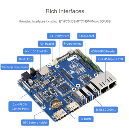 Waveshare Compute Module บอร์ดฐาน Dual Gigabit Ethernet สำหรับ Raspberry Pi CM4, For Raspberry Pi CM4