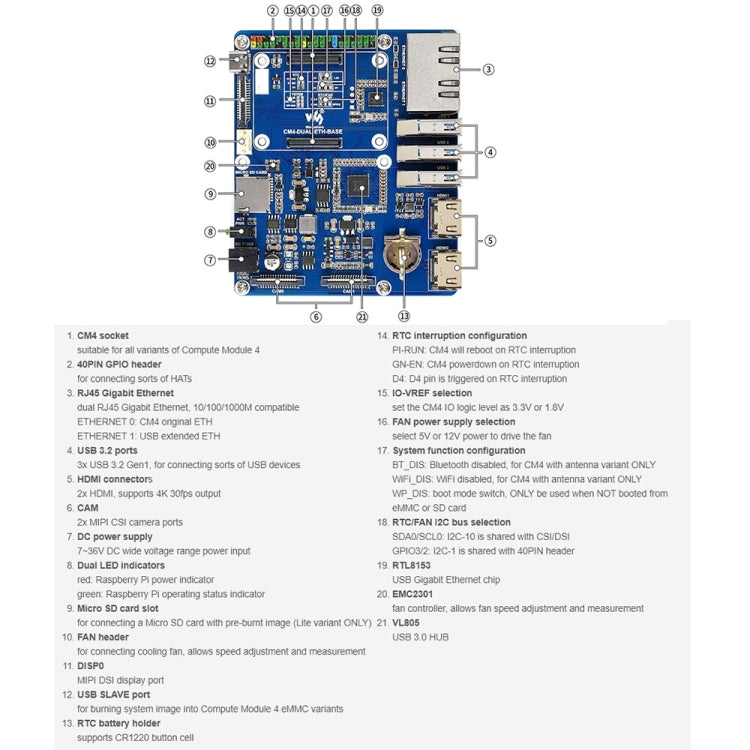 Waveshare Compute Module บอร์ดฐาน Dual Gigabit Ethernet สำหรับ Raspberry Pi CM4, For Raspberry Pi CM4