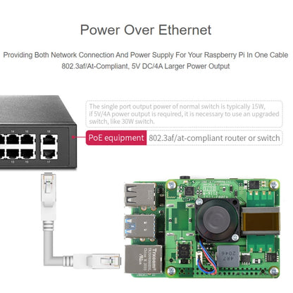 Waveshare Raspberry Pi PoE+ HAT บอร์ดขยายอีเธอร์เน็ตสำหรับ Raspberry Pi 3B+/4B