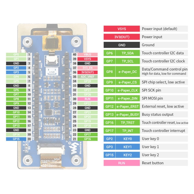 Waveshare 2.9 นิ้ว 296 x 128 พิกเซลโมดูล e-Paper สีดำ / ขาวแบบสัมผัสสำหรับ Raspberry Pi Pico, อินเทอร์เฟซ SPI, 20051