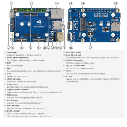 Waveshare Mini Base Board A สำหรับโมดูลคอมพิวเตอร์ Raspberry Pi, Base Board A For Raspberry Pi CM4