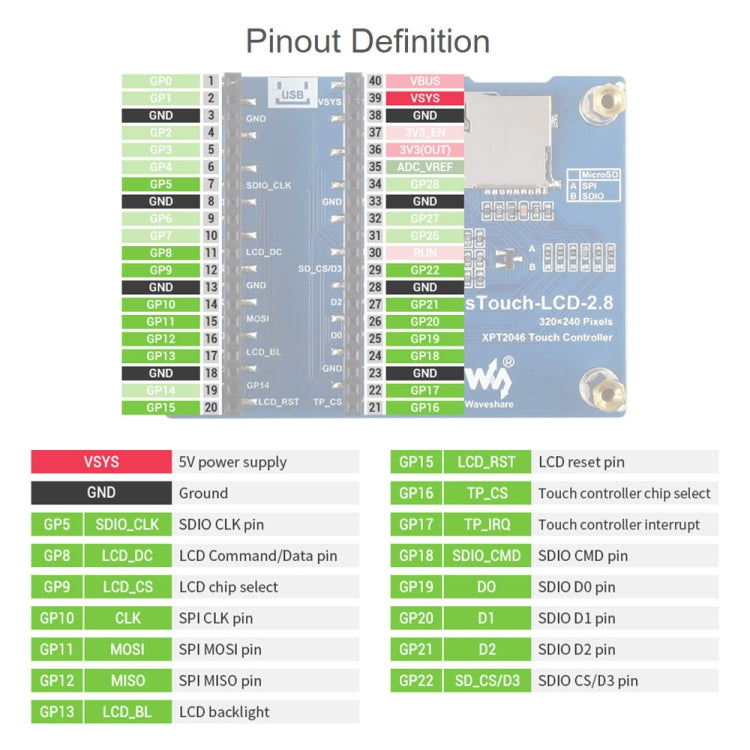 WAVESHARE 2.8 นิ้ว 262K สี 320 x 240 พิกเซลโมดูลแสดงผลแบบสัมผัสสำหรับ Raspberry Pi Pico, อินเทอร์เฟซ SPI, 2.8 inch