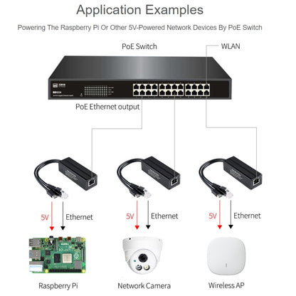 ตัวแยก Gigabit PoE เคสโลหะ Waveshare, 5V 2.5A Type-C Out