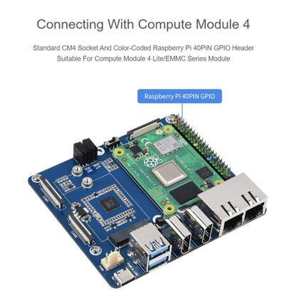 บอร์ดฐาน Waveshare Dual Gigabit Ethernet 5G / 4G สำหรับ Raspberry Pi CM4