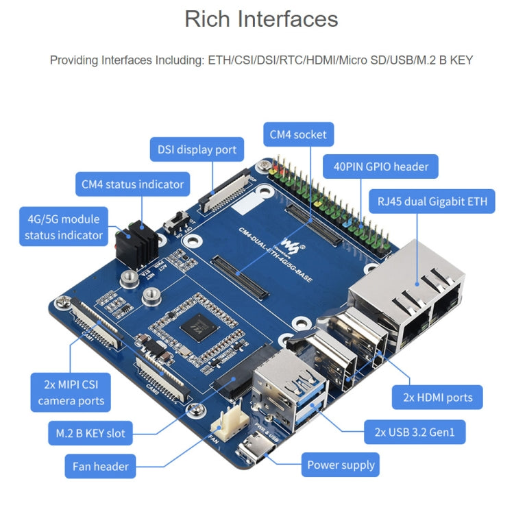บอร์ดฐาน Waveshare Dual Gigabit Ethernet 5G / 4G สำหรับ Raspberry Pi CM4