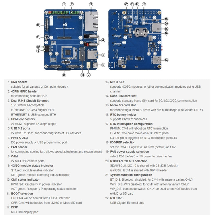 บอร์ดฐาน Waveshare Dual Gigabit Ethernet 5G / 4G สำหรับ Raspberry Pi CM4