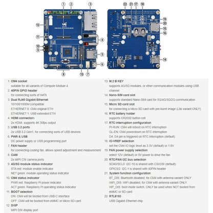 บอร์ดฐาน Waveshare Dual Gigabit Ethernet 5G / 4G สำหรับ Raspberry Pi CM4