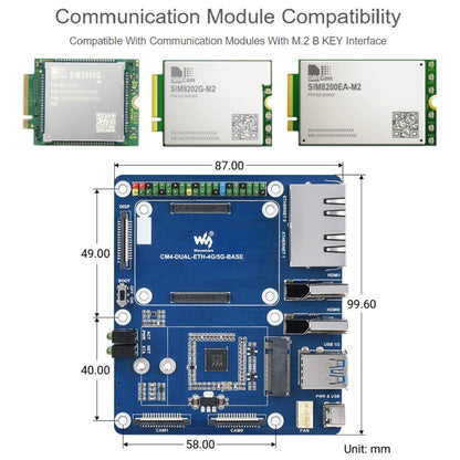 บอร์ดฐาน Waveshare Dual Gigabit Ethernet 5G / 4G สำหรับ Raspberry Pi CM4