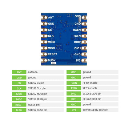 Waveshare Core1262-868M โมดูลป้องกันการรบกวน SX1262 LoRa, แบนด์ EU868