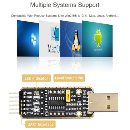 Waveshare Type-C / USB-C ถึง UART ตัวเชื่อมต่อโมดูลการส่งอัตราแบนด์สูง, USB-C