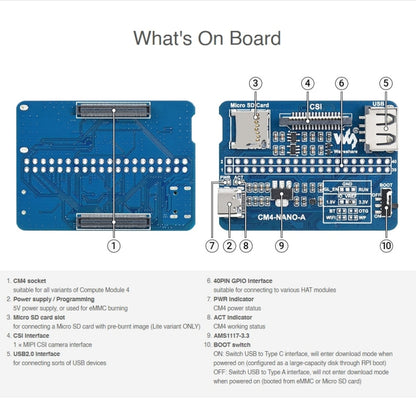 บอร์ดฐาน Waveshare Nano A สำหรับ Raspberry Pi CM4, Nano Base Board A