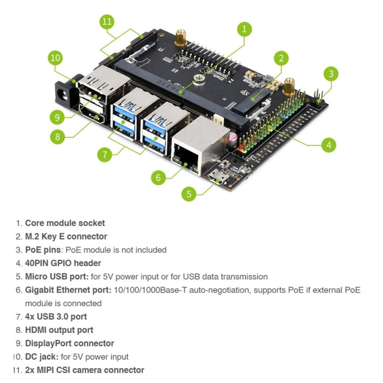 Waveshare Jetson Nano การพัฒนา / ขยายโมดูลบอร์ดฐาน A