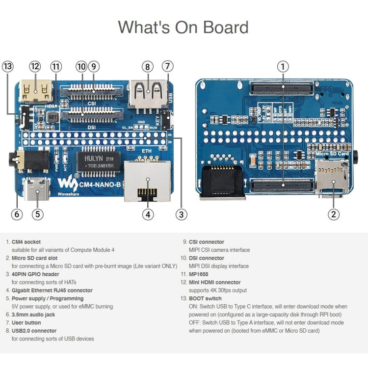 บอร์ดฐาน Waveshare Nano B สำหรับ Raspberry Pi CM4, Nano Base Board B