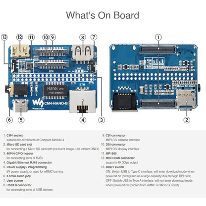 บอร์ดฐาน Waveshare Nano B สำหรับ Raspberry Pi CM4, Nano Base Board B
