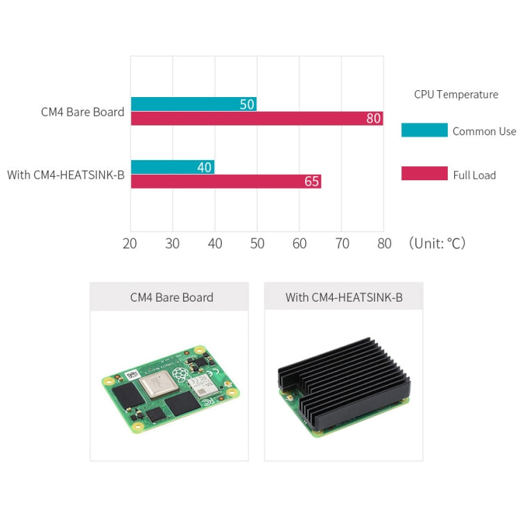 WAVESHARE ฮีทซิงค์อะลูมิเนียมสำหรับ Raspberry Pi CM4 พร้อมรอยบากเสาอากาศ