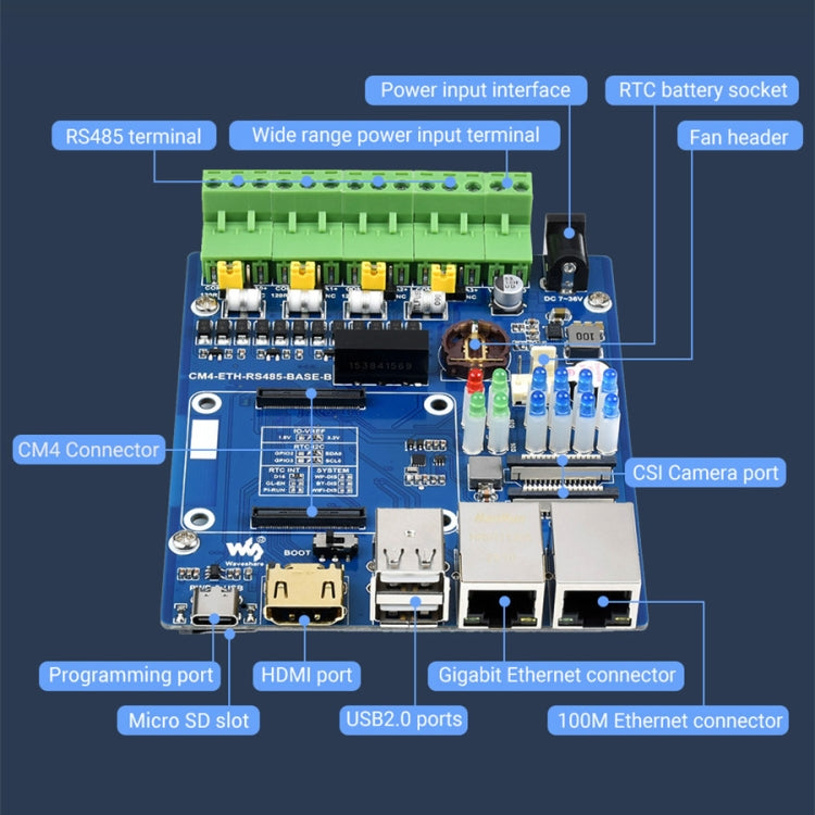 มินิคอมพิวเตอร์ Waveshare Dual ETH สำหรับ Raspberry Pi CM4, Gigabit Ethernet, 4CH แยก RS485