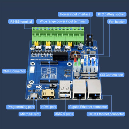 มินิคอมพิวเตอร์ Waveshare Dual ETH สำหรับ Raspberry Pi CM4, Gigabit Ethernet, 4CH แยก RS485