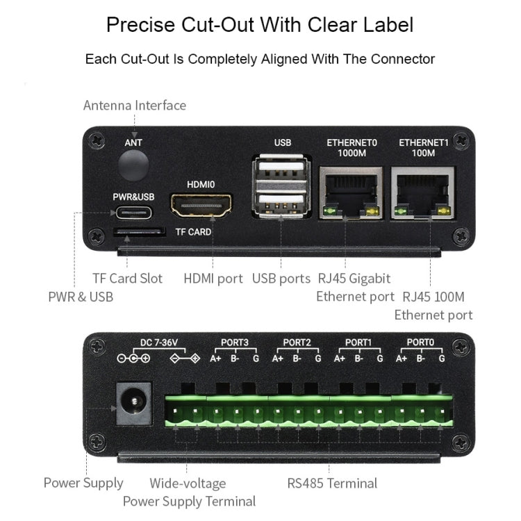 มินิคอมพิวเตอร์ Waveshare Dual ETH สำหรับ Raspberry Pi CM4, Gigabit Ethernet, 4CH แยก RS485
