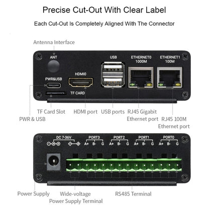 มินิคอมพิวเตอร์ Waveshare Dual ETH สำหรับ Raspberry Pi CM4, Gigabit Ethernet, 4CH แยก RS485