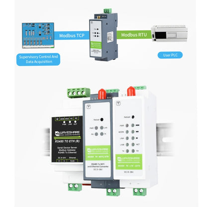 Waveshare Rail-Mount Serial Server RS485 เป็นโมดูล WIFI/อีเธอร์เน็ต, เกตเวย์ Modbus MQTT, 21968