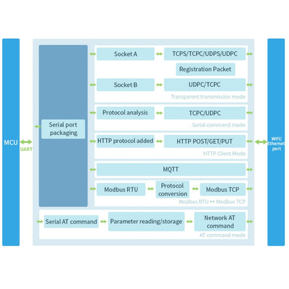 Waveshare Rail-Mount Serial Server RS485 เป็นโมดูล WIFI/อีเธอร์เน็ต, เกตเวย์ Modbus MQTT, 21968