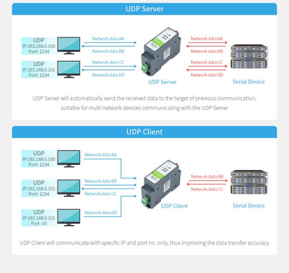 Waveshare Rail-Mount Serial Server RS485 เป็นโมดูล WIFI/อีเธอร์เน็ต, เกตเวย์ Modbus MQTT, 21968