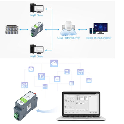 Waveshare Rail-Mount Serial Server RS485 เป็นโมดูล WIFI/อีเธอร์เน็ต, เกตเวย์ Modbus MQTT, 21968