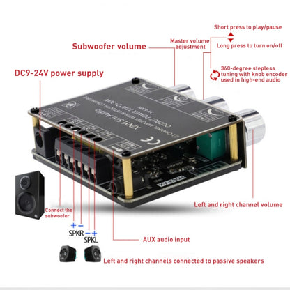 2.1 ช่องบลูทูธเครื่องขยายเสียงดิจิตอลเมนบอร์ดโมดูล 12V ซับวูฟเฟอร์แบบพาสซีฟ
