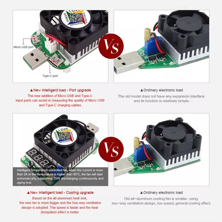 LD25 ปรับแรงดันไฟฟ้าอิเล็กทรอนิกส์ USB โหลด Resistor Discharge แบตเตอรี่ Test