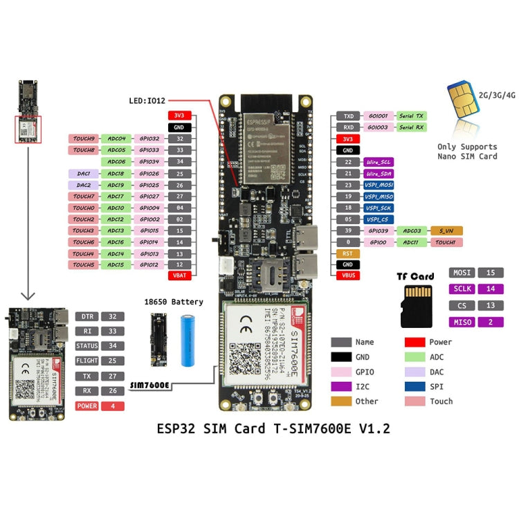 TTGO T-SIM7600E-H ESP32 WiFi Bluetooth 18560 แบตเตอรี่ผู้ถือพลังงานแสงอาทิตย์ชาร์จโมดูลบอร์ดพัฒนา, T-SIM7600E-H