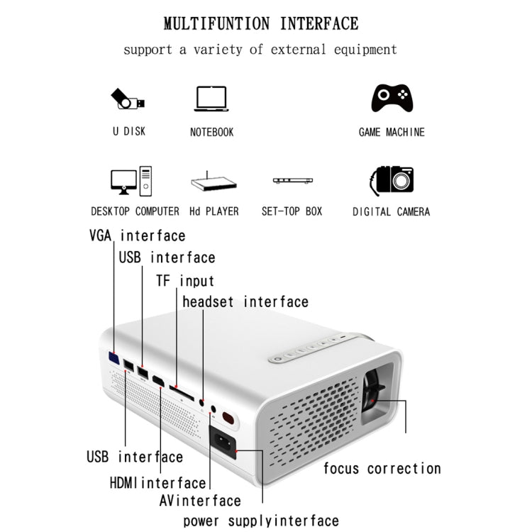 YG520 โปรเจคเตอร์ LCD HD 1800 Lumens, ลำโพงในตัว, สามารถอ่านดิสก์ U, ฮาร์ดดิสก์มือถือ, การ์ด SD, DVD เชื่อมต่อ AV, กล่องรับสัญญาณ, Standard Version
