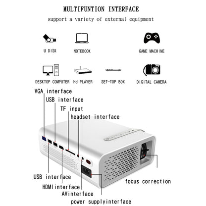 YG520 โปรเจคเตอร์ LCD HD 1800 Lumens, ลำโพงในตัว, สามารถอ่านดิสก์ U, ฮาร์ดดิสก์มือถือ, การ์ด SD, DVD เชื่อมต่อ AV, กล่องรับสัญญาณ, Standard Version