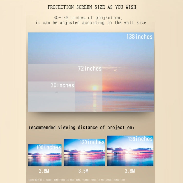 YG520 โปรเจคเตอร์ LCD HD 1800 Lumens, ลำโพงในตัว, สามารถอ่านดิสก์ U, ฮาร์ดดิสก์มือถือ, การ์ด SD, DVD เชื่อมต่อ AV, กล่องรับสัญญาณ, Standard Version
