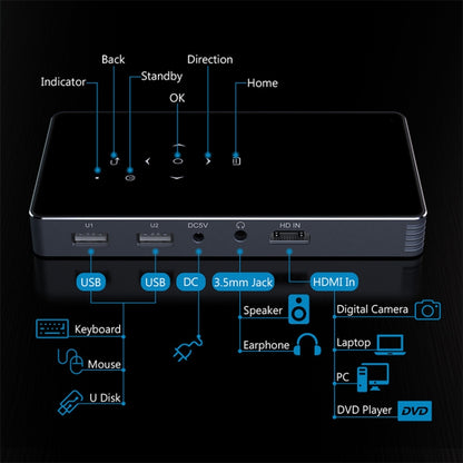 P8I 854x480 100LM มินิโปรเจคเตอร์มัลติมีเดียแบบพกพา DLP