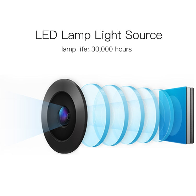 Wejoy L6 5 นิ้ว 200 ANSI Lumen 1920 x 1080P Android 6.0 HD บลูทูธ 4.0 WiFi HD สมาร์ทโปรเจคเตอร์, รองรับ AV / VGA / HDMI / 2 x USB / RJ45, 1G 8G, Android 6.0