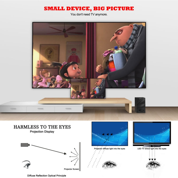 LY-50 1800 Lumens 1280x800 โฮมเธียเตอร์ LED Projector พร้อมรีโมทคอนโทรล รองรับ AV และ USB และ VGA และ HDMI, LY-50