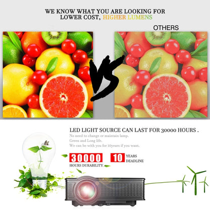 LY-50 1800 Lumens 1280x800 โฮมเธียเตอร์ LED Projector พร้อมรีโมทคอนโทรล รองรับ AV และ USB และ VGA และ HDMI, LY-50