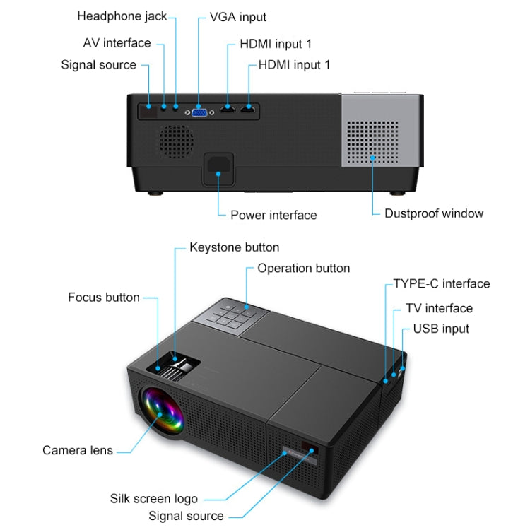 Cheerlux CL770 4000 Lumens 1920 x 1080P โปรเจคเตอร์อัจฉริยะ Full HD รองรับ HDMI x 2 / USB x 2 / VGA / AV, CL770 (Black)