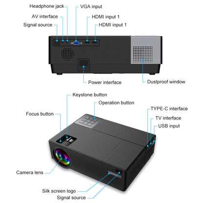 Cheerlux CL770 4000 Lumens 1920 x 1080P โปรเจคเตอร์อัจฉริยะ Full HD รองรับ HDMI x 2 / USB x 2 / VGA / AV, CL770 (Black)