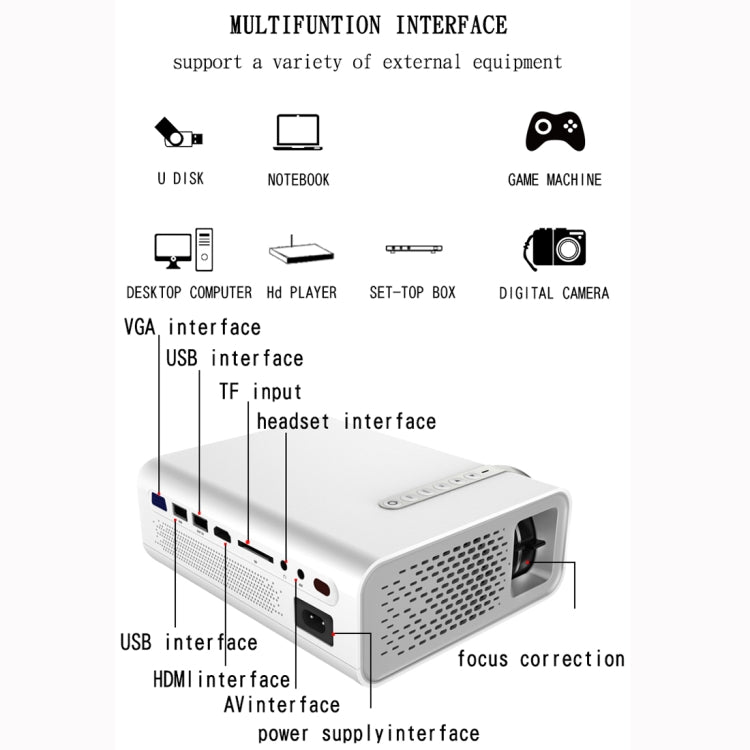 YG520 800x480 1800LM มินิโปรเจคเตอร์ LED โฮมเธียเตอร์, รองรับ HDMI และ AV และ SD และ USB และ VGA, รุ่นโทรศัพท์มือถือ, Mobile Phone Version