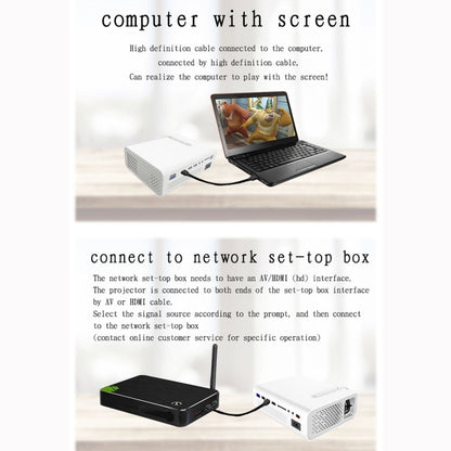 YG520 800x480 1800LM มินิโปรเจคเตอร์ LED โฮมเธียเตอร์, รองรับ HDMI และ AV และ SD และ USB และ VGA, รุ่นโทรศัพท์มือถือ, Mobile Phone Version