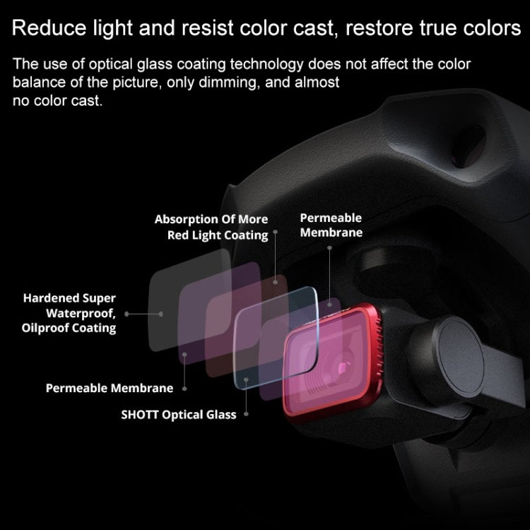 PGYTECH P-16A-032 ตัวกรองเลนส์ UV สำหรับอุปกรณ์เสริม DJI Mavic Air 2 Drone, UV Lens