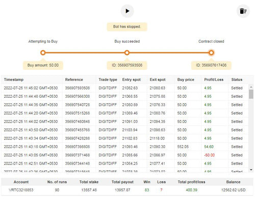 Dig.Matches Differ50 deriv Bot Free Download
