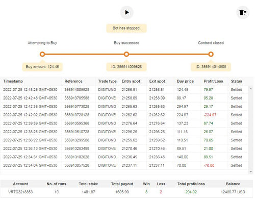 Digit Over 0-13 deriv Bot Free Download