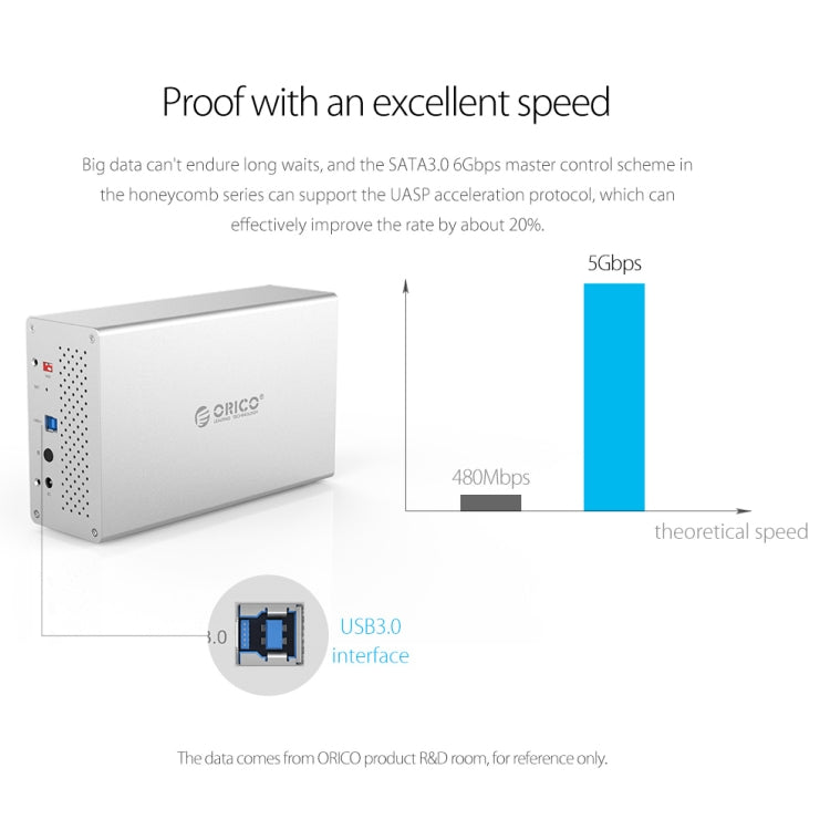 ORICO Honeycomb Series WS400C3 SATA 3.5 นิ้ว 40TB USB-C / Type-C 4 ช่องอลูมิเนียมอัลลอยด์HDD / SSD, USB-C / Type-C 4 Bays